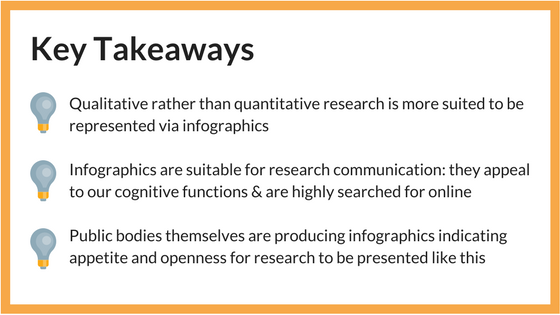 Infographics ways to present research