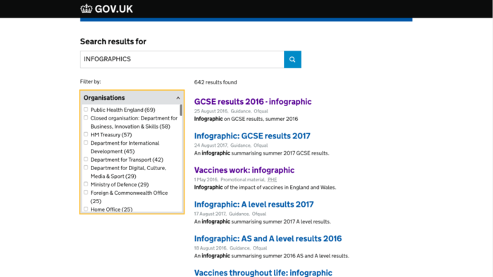 Infographics ways to present research