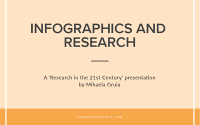 Infographics and research