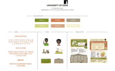 New Visual Research Summary for Pf Caroline Dyer, Leeds University