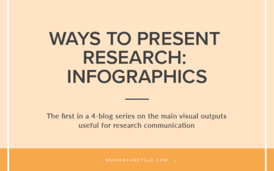 Presenting research in infographics