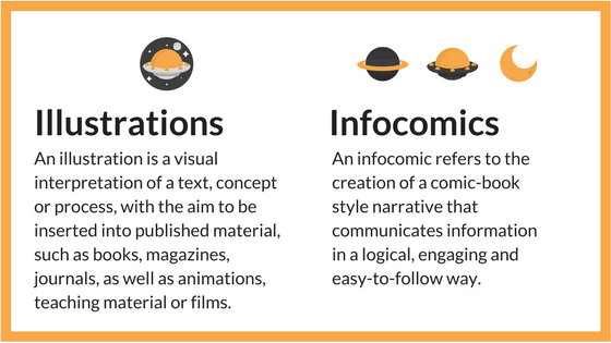 Illustrations to present research