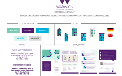 Policy Brief for Dr Connelly, GLOBE, Warwick University