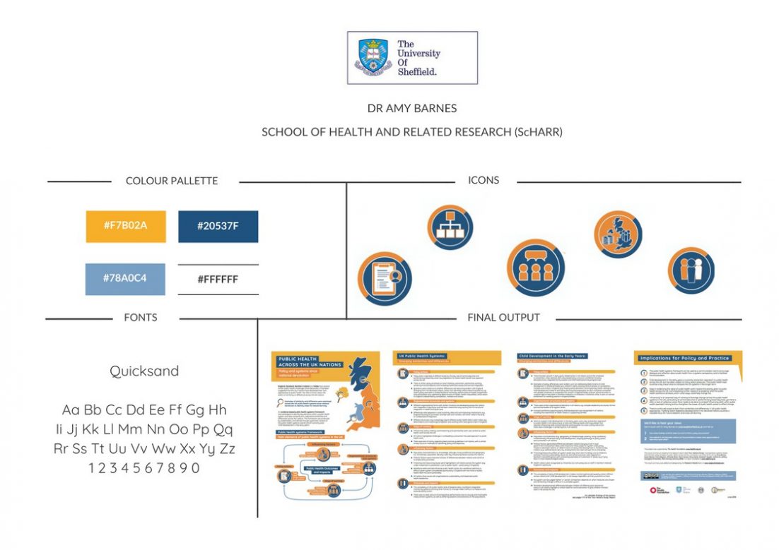 Visual Summary Research Retold, Public Health Across the UK Nations Dr Amy Barnes, ADPH