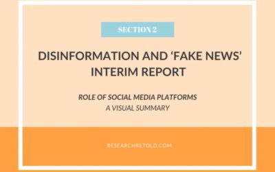 Role of tech companies – Disinformation and ‘fake news’ Report – Visual Summary