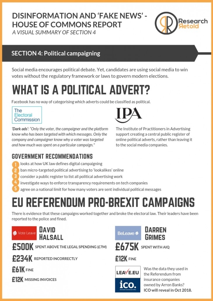 Political Campaigning and Social Media