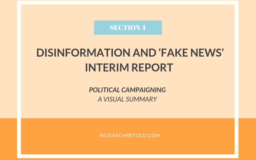 Political campaigning and social media – Disinformation and ‘fake news’ Report – Visual Summary