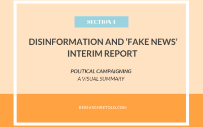 Political campaigning and social media – Disinformation and ‘fake news’ Report – Visual Summary