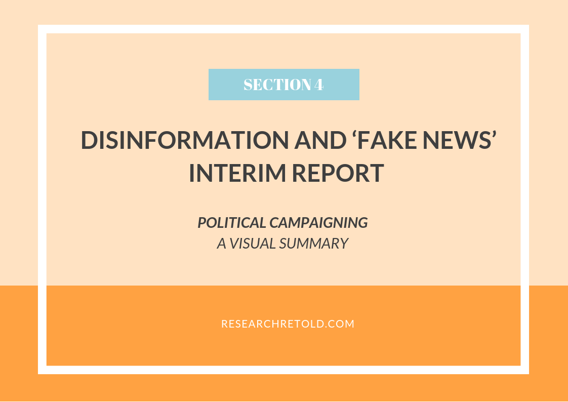 Political campaigning and social media - Disinformation and ‘fake news’ Report - Visual Summary