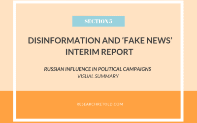 Russian influence in political campaigns – Disinformation and ‘fake news’ Report – Visual Summary