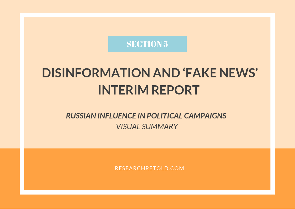 Russian Influence in Political Campaigns - Disinformation and ‘fake news’ Report - Visual Summary