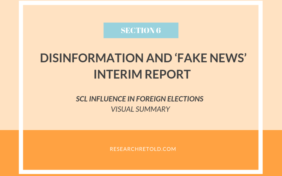 SCL influence in foreign elections – Disinformation and ‘fake news’ Report – Visual Summary