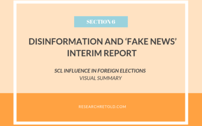 SCL influence in foreign elections – Disinformation and ‘fake news’ Report – Visual Summary