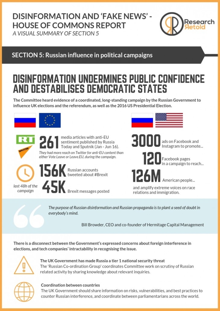 Russian Influence in Political Campaigns