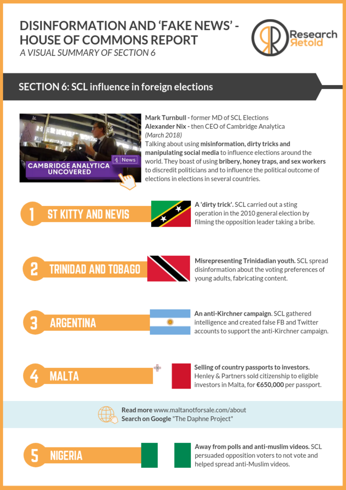 scl influence in foreign elections