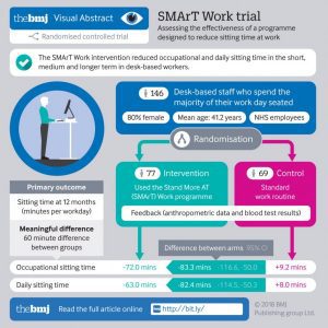 3 times research made the news and why