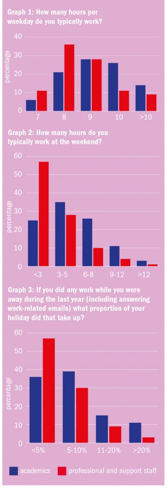 Maintaining a work-personal life balance for academics Times Higher Education