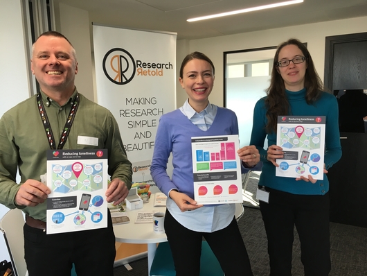 Reducing loneliness - Careview Jon, Mihaela, Natalie