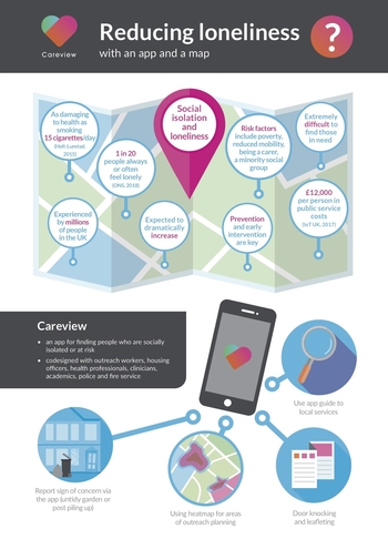 Reducing social isolation - Careview visual summary 1