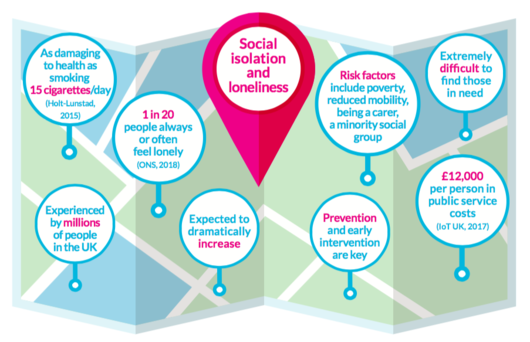 Reducing social isolation - careview