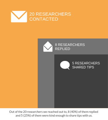 Communication tips for academic researchers Inforgraphic