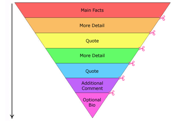 communicating research to stakeholders