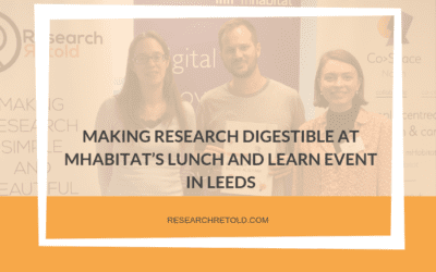 mHabitat Lunch and Learn – Making Research Digestible