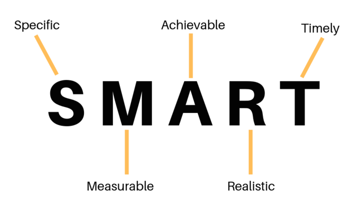 The juggling act of a PhD Research Retold - SMART goals