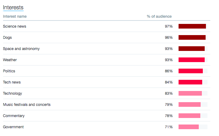 5 tips for increasing your engagement rate on Twitter Audience.png