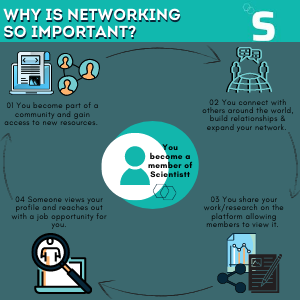 The benefits of networking for researchers Scientistt Research Retold