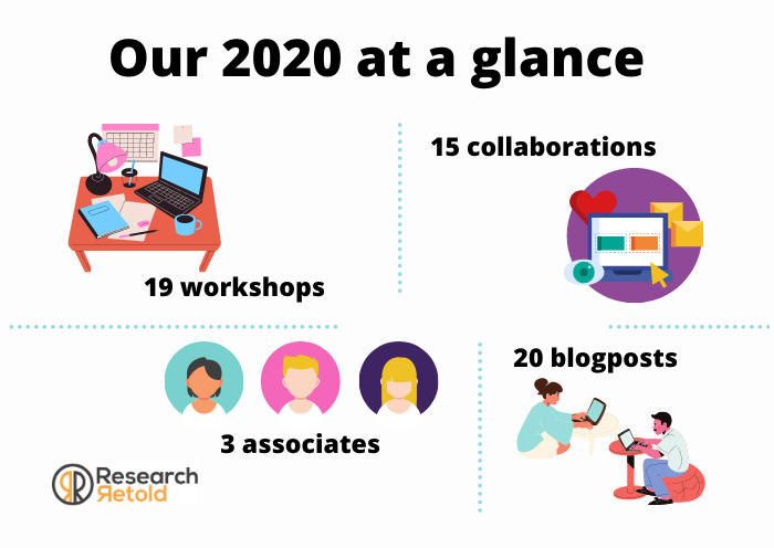 2020 at a glance Research Retold