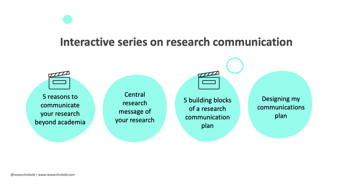 Image describing the elements of our interactive series on research communication