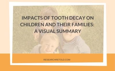 Impact of tooth decay on children and their families: a visual summary