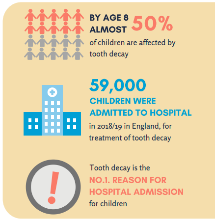 Impacts of tooth decay info