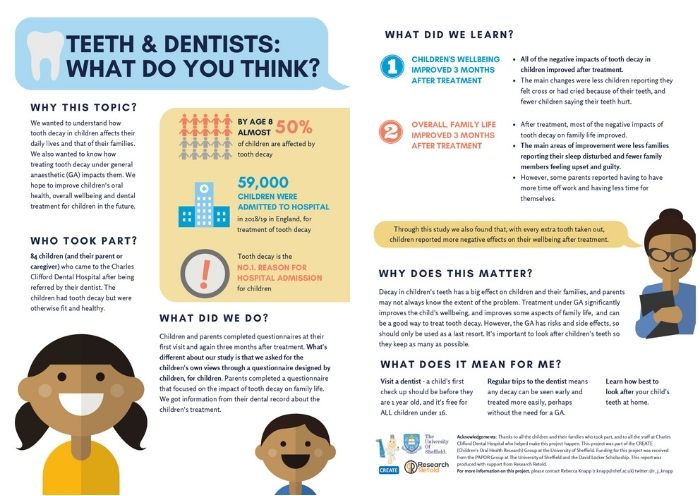 Infographic made by the researcher