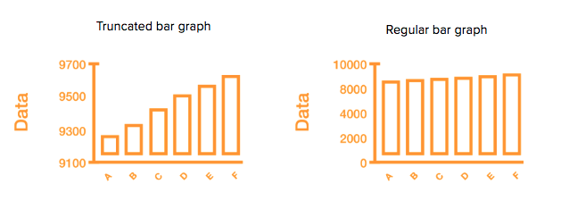 Example of using complete scale 