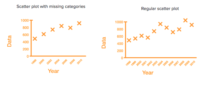 Example of using all data points