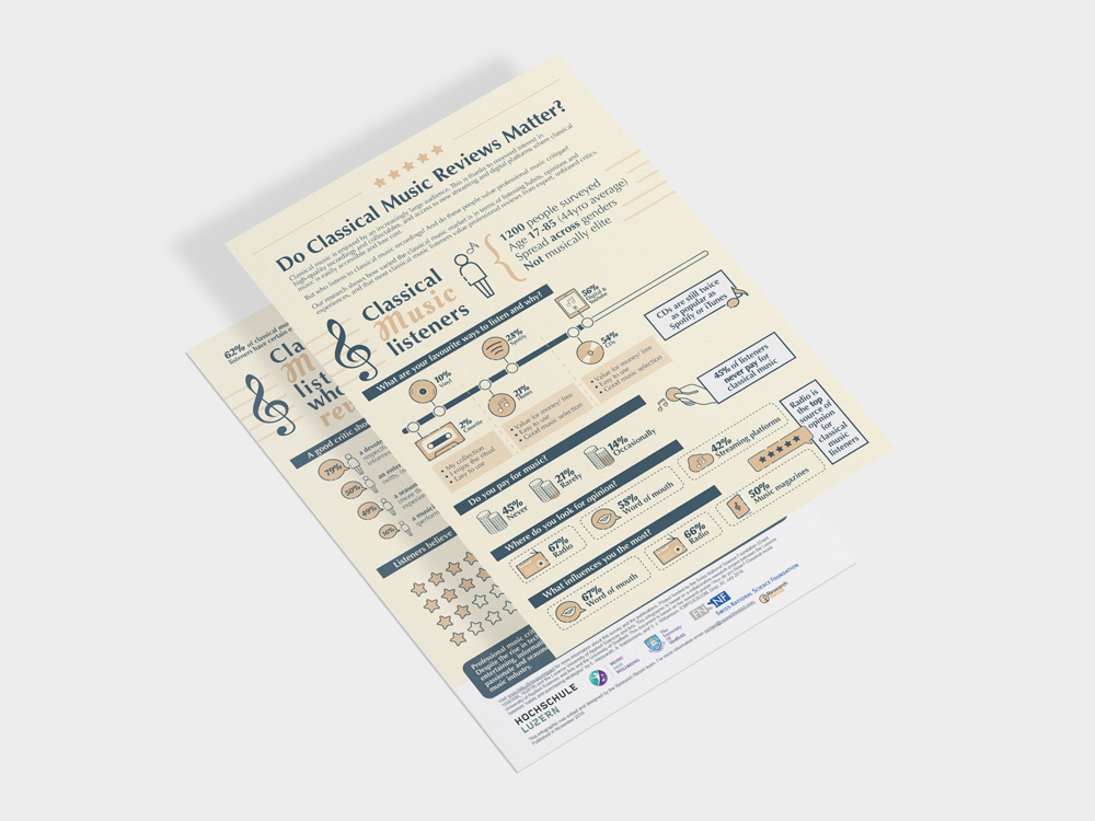 Create an infographic from your research