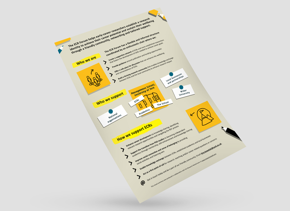 Create an infographic from your research