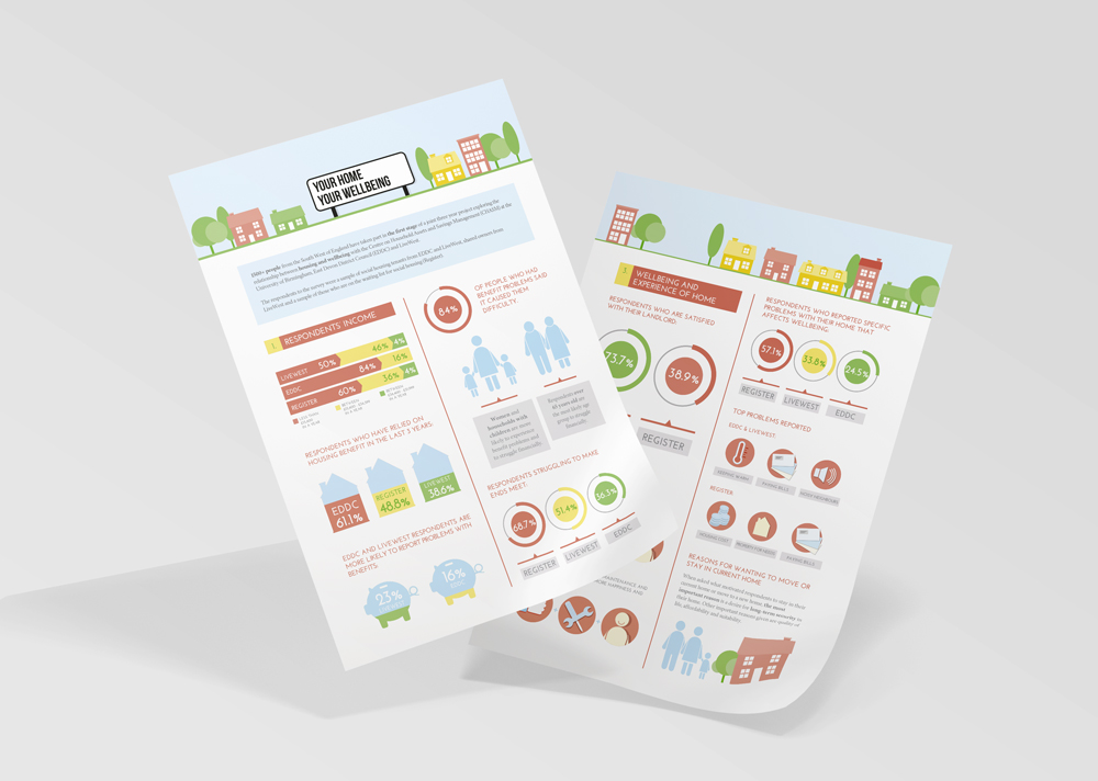 Social housing and wellbeing infographic