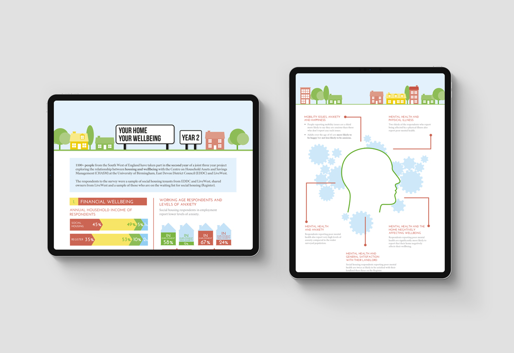 Social housing and wellbeing infographic