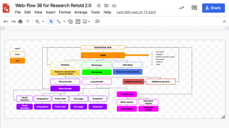 Users journey diagram